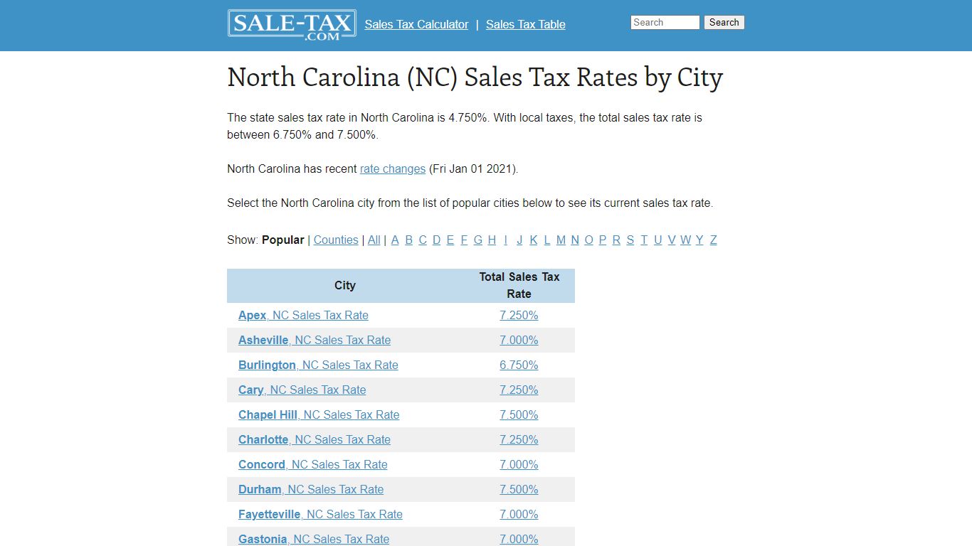 North Carolina (NC) Sales Tax Rates by City - Sale-tax.com